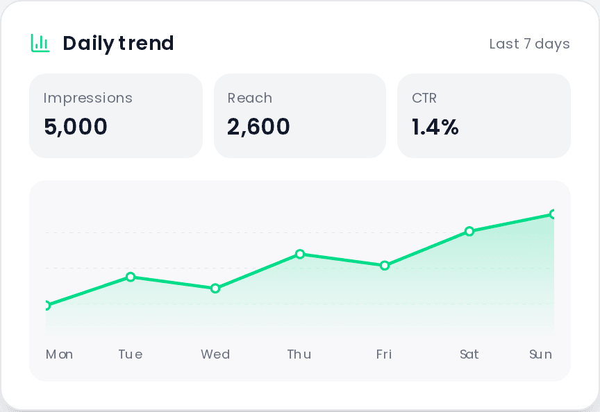 Performance dashboard chart mockup